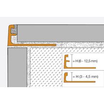 Profilé en alu coloré pour revêtement mural blanc brillant Schiene-AC 2,50 m A125BW