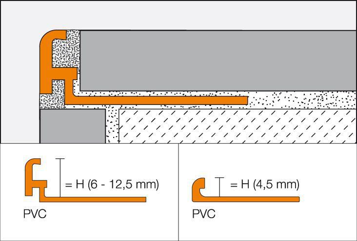 Profilé pour revêtement mural Jolly-P- PVC blanc - L. 2,50 m - ép. 12,5 mm