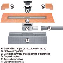 Kit de caniveau en inox évacuation horizontale en 90 KLH50GE90