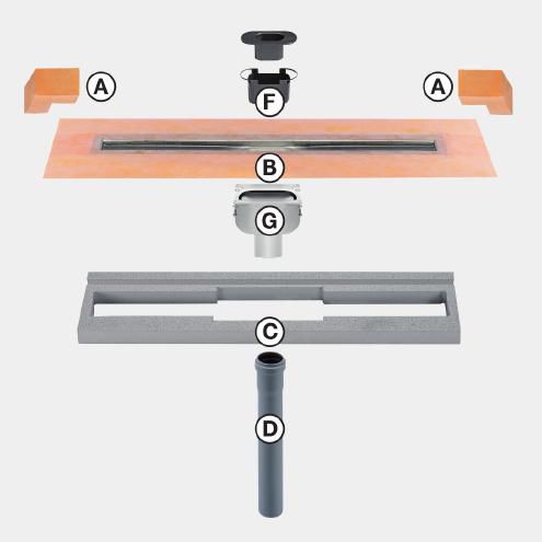 Kit de caniveau Kerdi-Line V - inox V4A - L. 90 cm