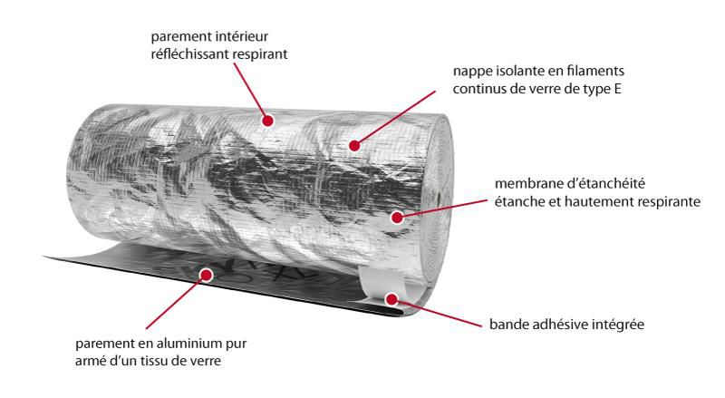 Écran de sous-toiture Skytech Pro XL - rouleau de 18x1,12 m