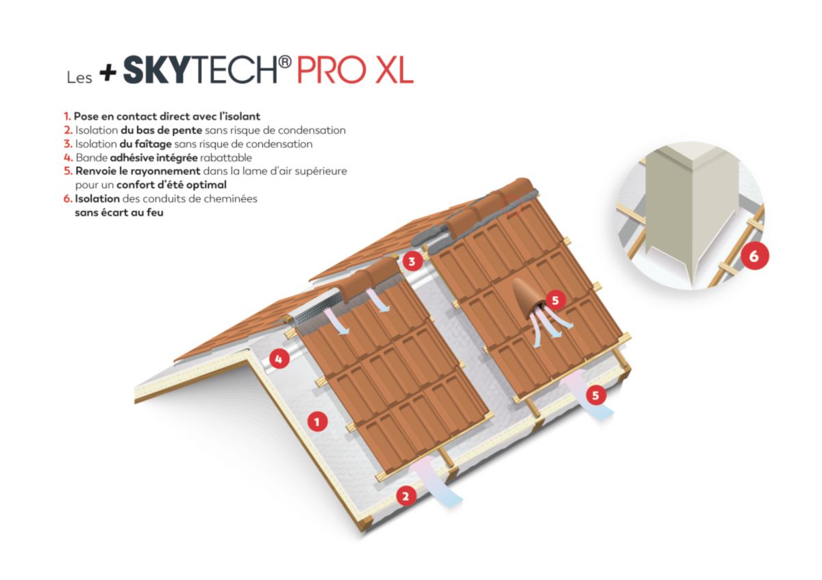 Écran de sous-toiture Skytech Pro XL - rouleau de 18x1,12 m