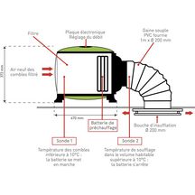 Caisson de ventilation Pulsive Ventil - pour maison individuelle jusqu'à 300 m²