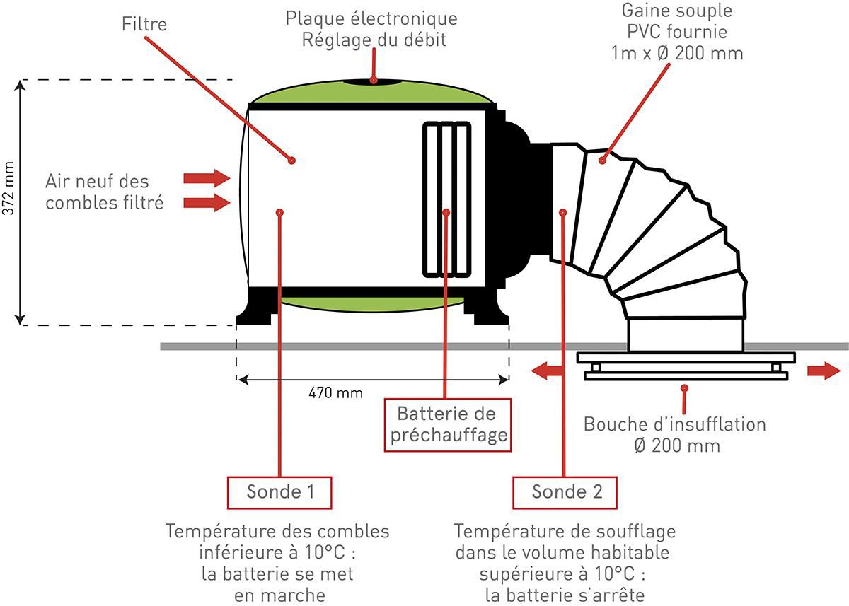 Caisson de ventilation Pulsive Ventil - pour maison individuelle jusqu'à 300 m²