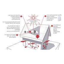 Caisson de ventilation Pulsive Ventil - pour maison individuelle jusqu'à 300 m²