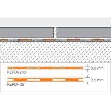 Natte d'étanchéité sous carrelage Schlüter®-KERDI 200 - rouleau de 30x1 m - ép. 0,2 mm