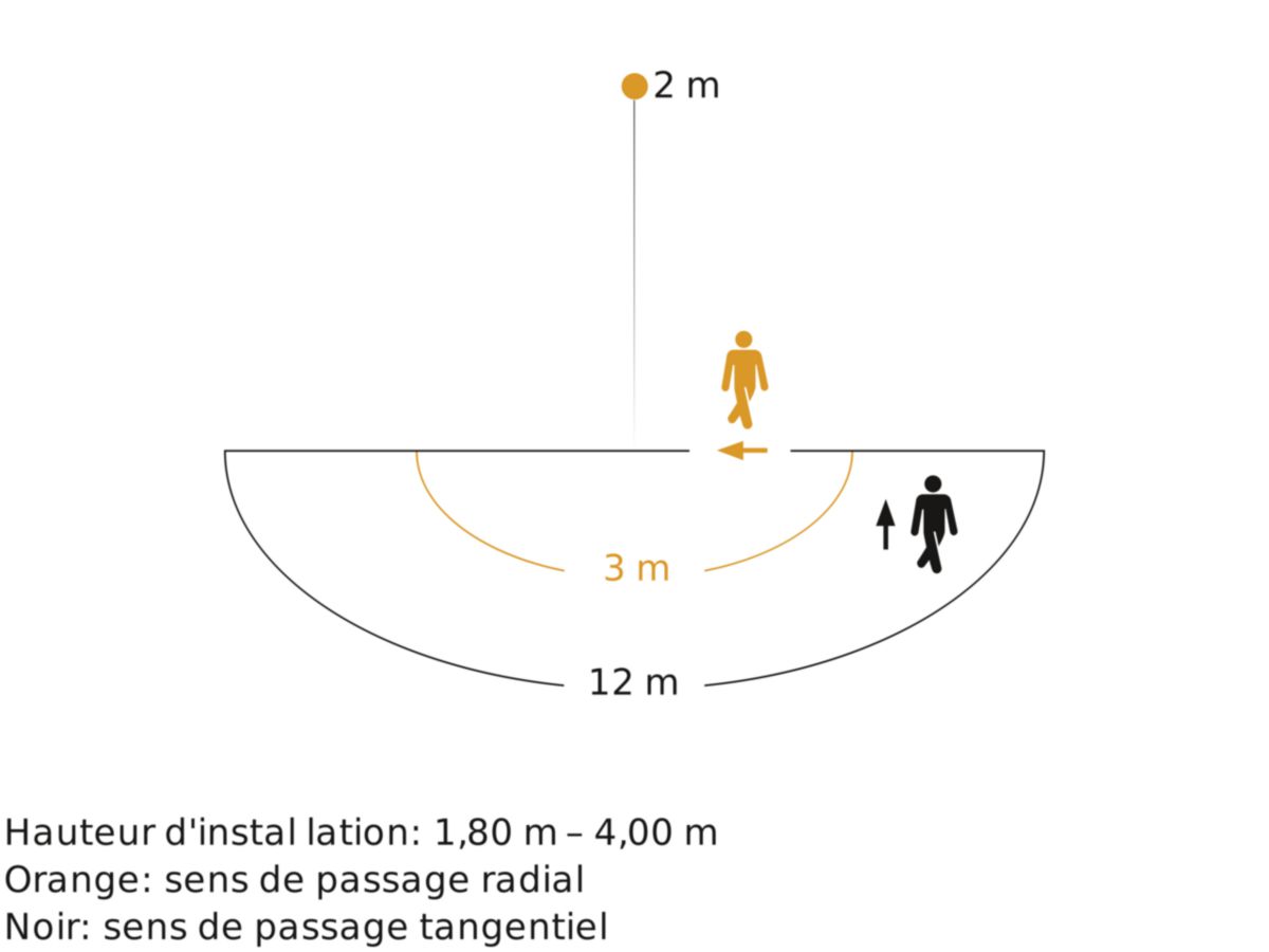 Détecteur de mouvements Is 2180 eco blanc Réf 034696