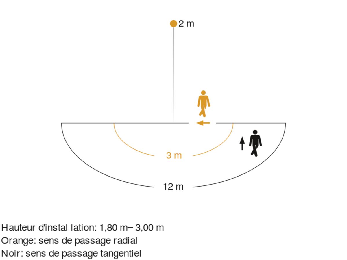 Projecteur LED Xled One Sensor - détection infrarouge - blanc - 23,5 W - 2550 lm - 3000 K