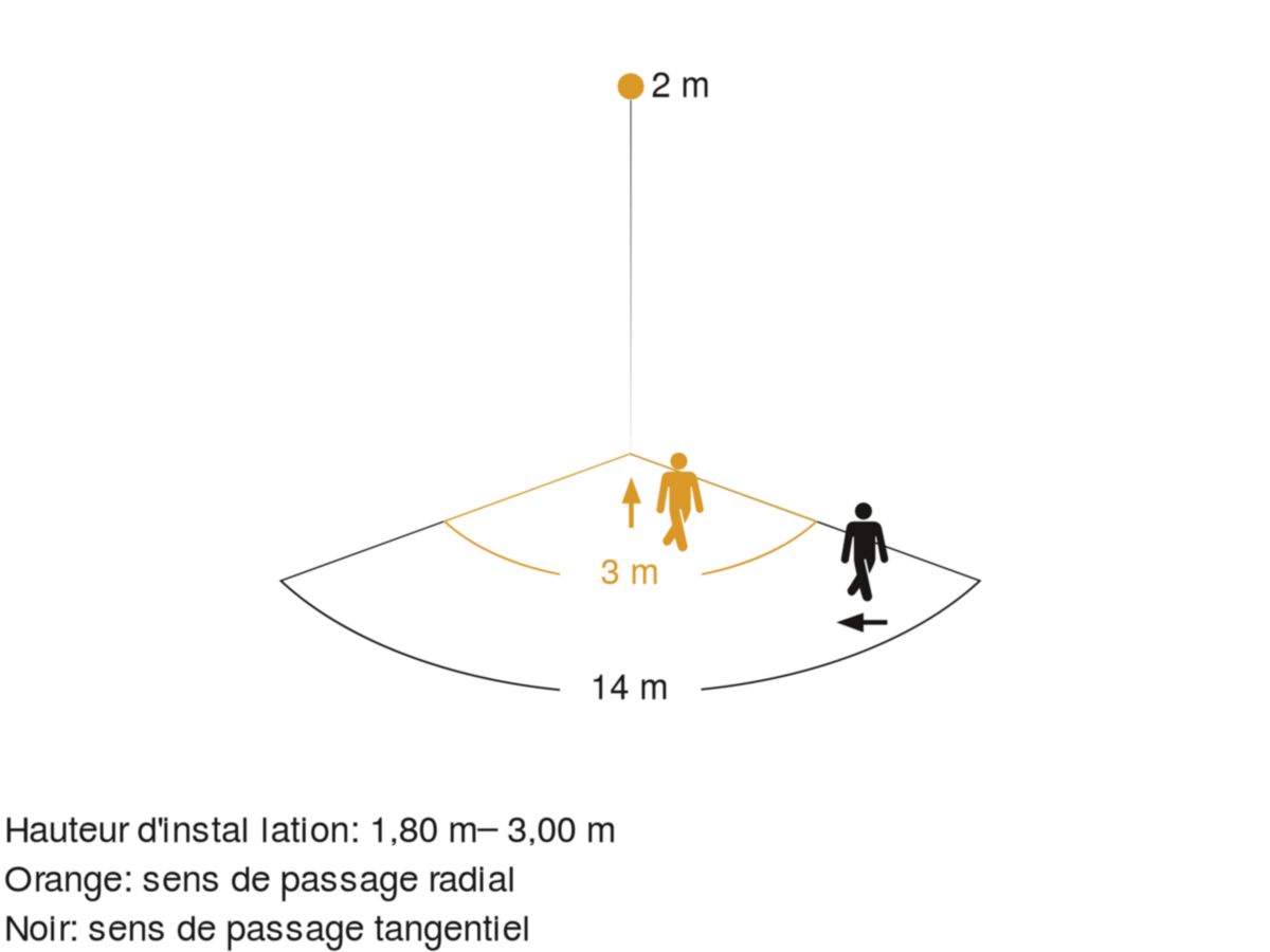 Détecteur de mouvements Is 2140 eco noir Réf 034689