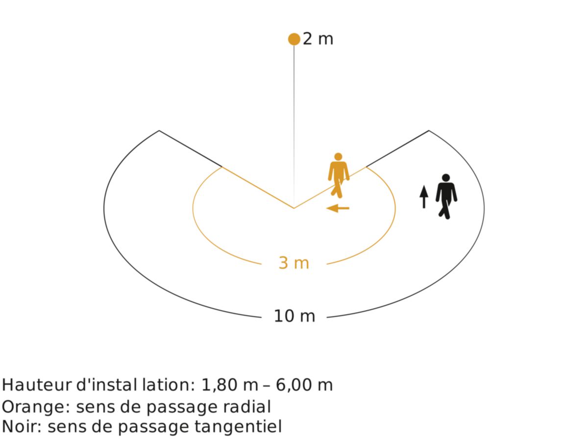 Projecteur extérieur à détection XLED PRO ONE S avec 2200 lm à 18,5 W,  Capteur infrarouge à 240° d'une portée de 10 m jusqu'à 6 m de hauteur. Balisage à 10%. Télécommande incluse. Adapteur en saillie en option Réf 069568