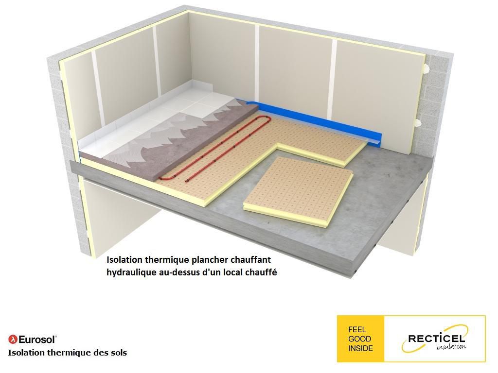 Panneau polyuréthane Eurosol épaisseur _30mm 1,2x1,0m R=1,35 m².k/w ACERMI 03/003/281