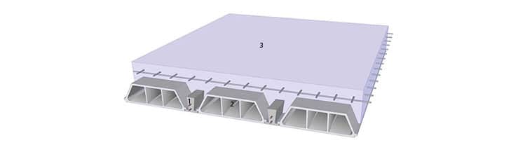 Composition du plancher