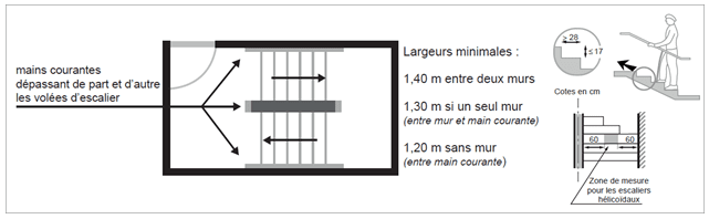 Solutions pour personnes à mobilité réduite : les escaliers