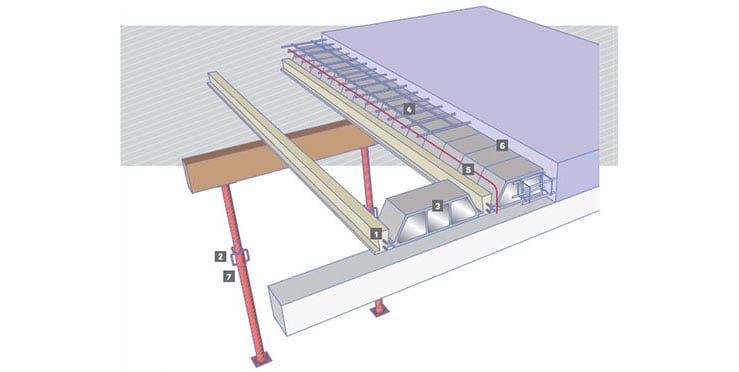 Mise en oeuvre du plancher