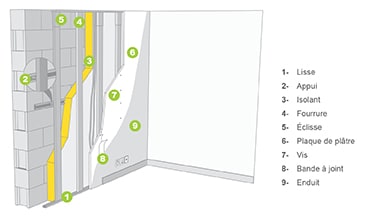 Le doublage sur ossature, pour isoler les murs par l'intérieur