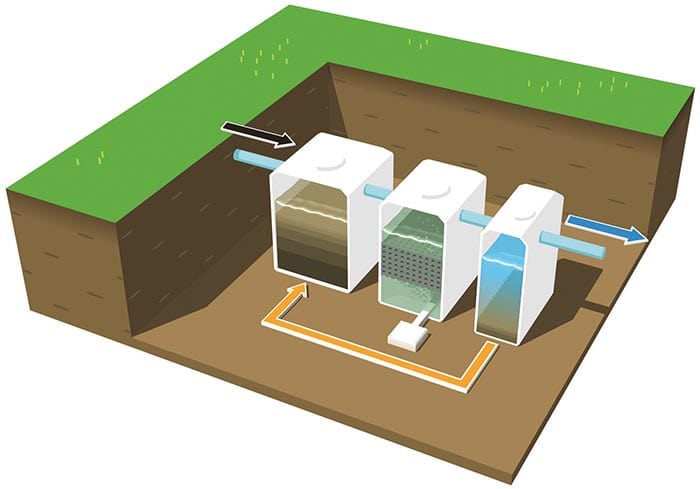 La micro-station d'épuration, une solution innovante d'assainissement individuel