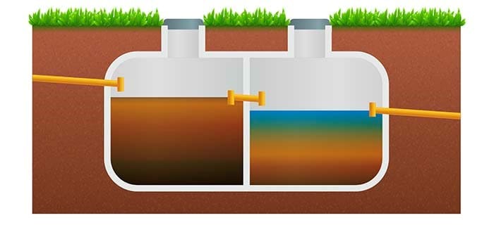 La fosse septique toutes eaux, un équipement d'assainissement non collectif