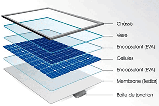 composition d'un panneau photovoltaïque