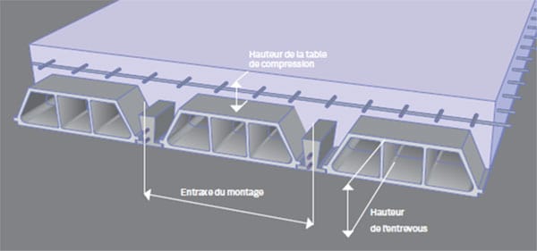 Les composants du plancher