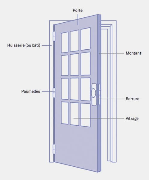 porte battant interieur