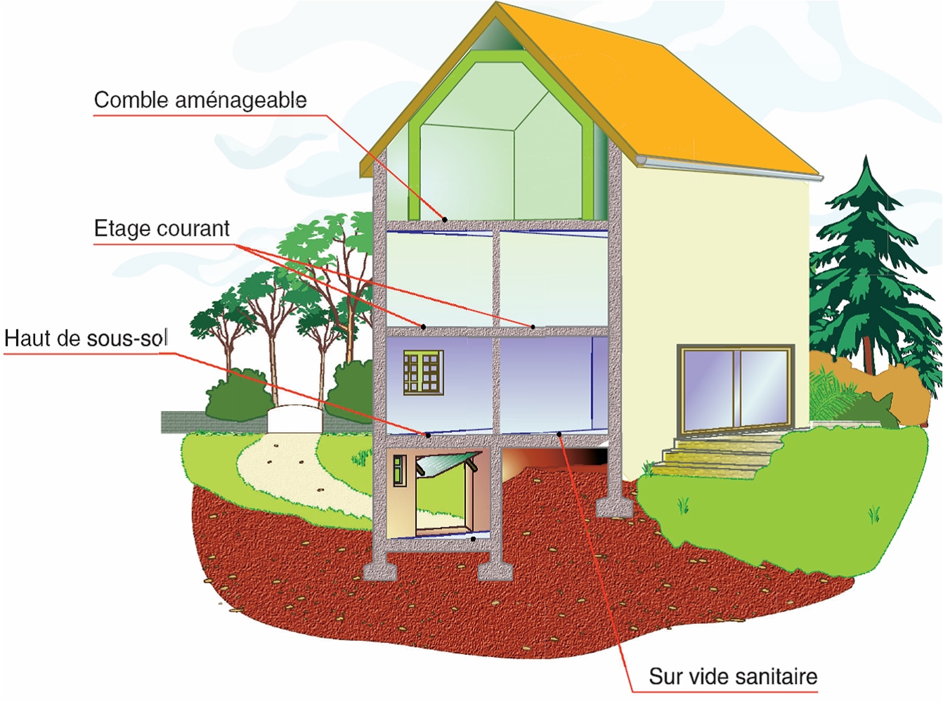 Rénovation : les typologies de planchers