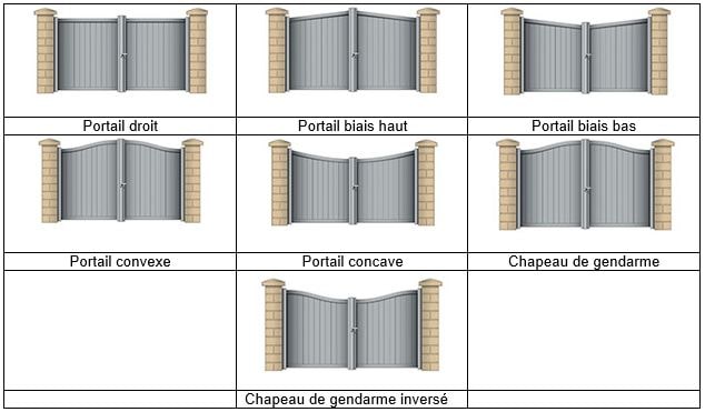 Portails